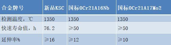 加熱帶牌號表