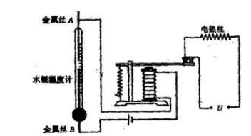 電熱絲發(fā)熱原理