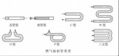 燃?xì)廨椛涔苡心男╊愋停?直型、套型、