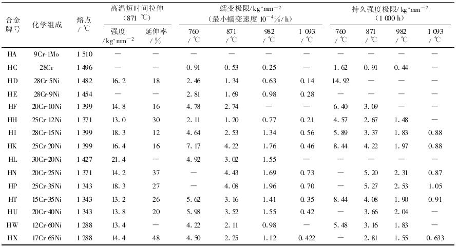 輻射管材質(zhì)參數(shù)