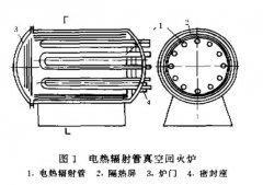 電熱輻射管在真空爐上有何應(yīng)用?電熱輻射