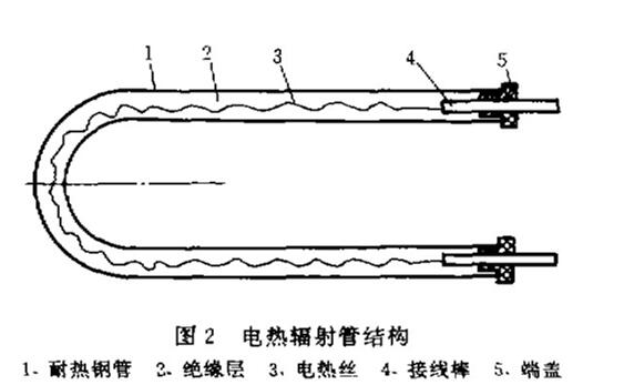 電熱輻射管的結(jié)構(gòu)